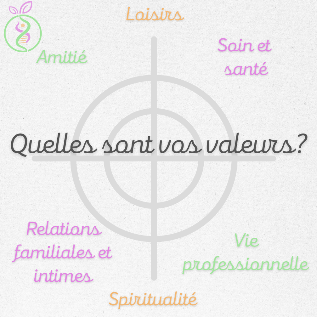 ZANGRANDO Jennifer - Diététicienne-Nutritionniste - Docteur en Biologie-valeurs 