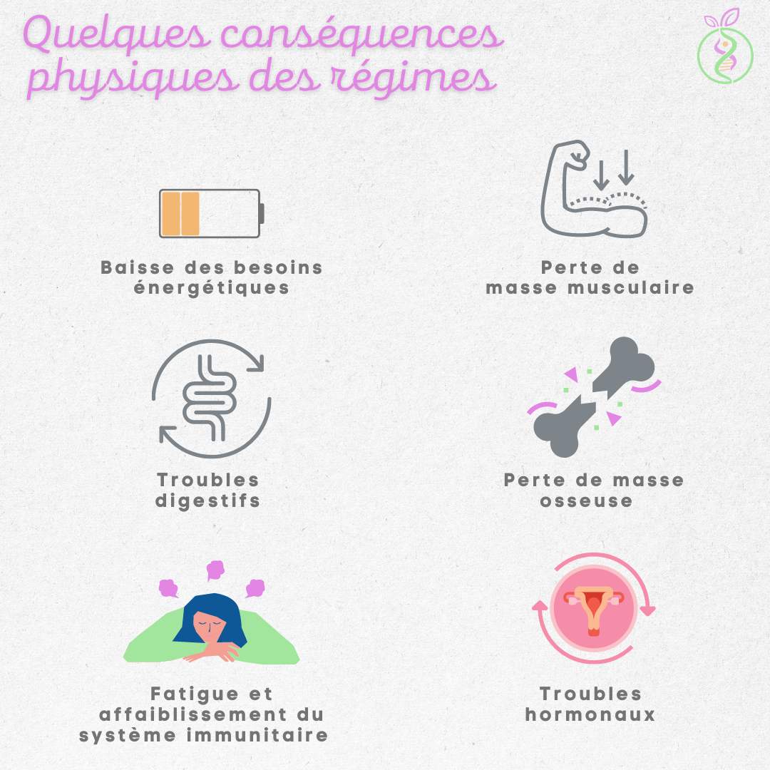 Les dangers des régimes DiététicienneNutritionniste à Rettel et en Visio — free download